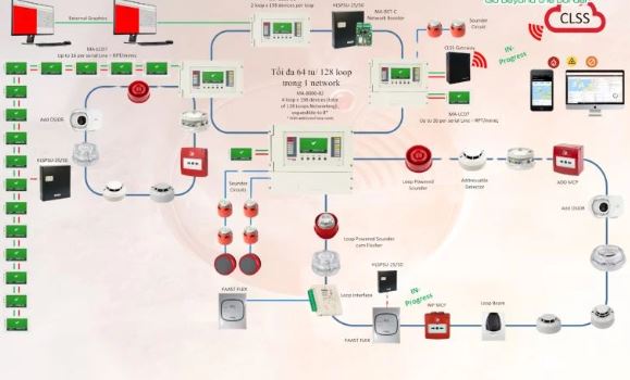 Sự khác nhau giữa hệ thống báo cháy có dây và không dây