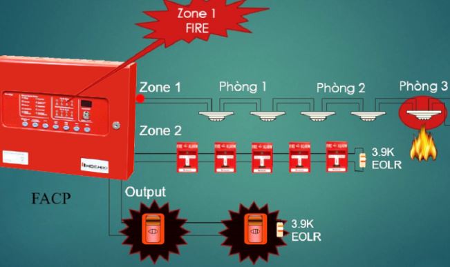 Hệ thống báo cháy Zone hoạt động như thế nào? Ưu và nhược điểm?