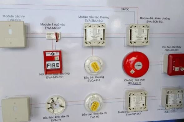 Đánh giá về hệ thống báo cháy tự động theo địa chỉ