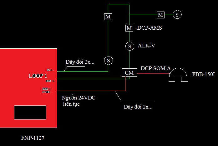 Tiêu chuẩn đấu nối dây tín hiệu trong hệ thống báo cháy