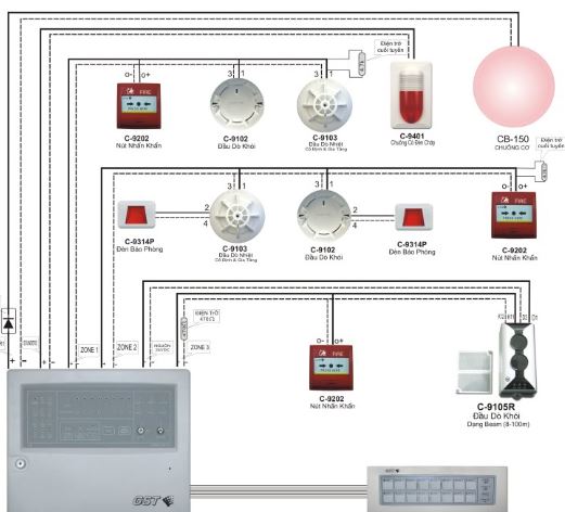 Gán Địa Chỉ Cho Đầu Báo Và Thiết Bị Ngoại Vi Trong Hệ Thống Báo Cháy Địa Chỉ