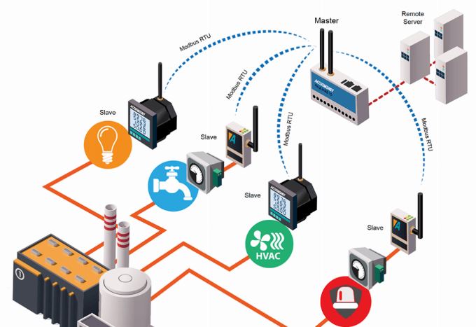 Tìm hiểu giao thức Modbus trong hệ thống báo cháy