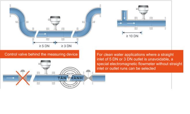 Quy trình kiểm tra tín hiệu flow switch sau lắp đặt