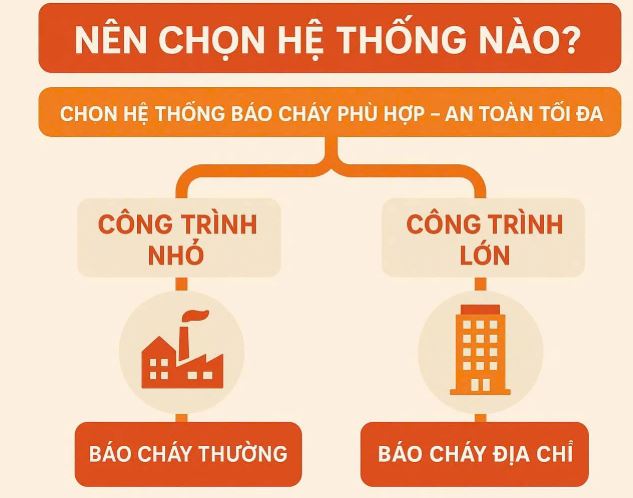 So sánh toàn diện: Hệ thống báo cháy thường và hệ thống báo cháy địa chỉ