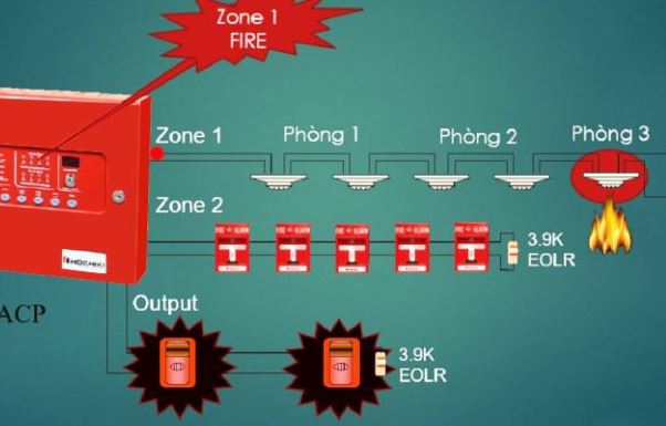 Nguyên tắc phân chia zone trong hệ thống báo cháy thường