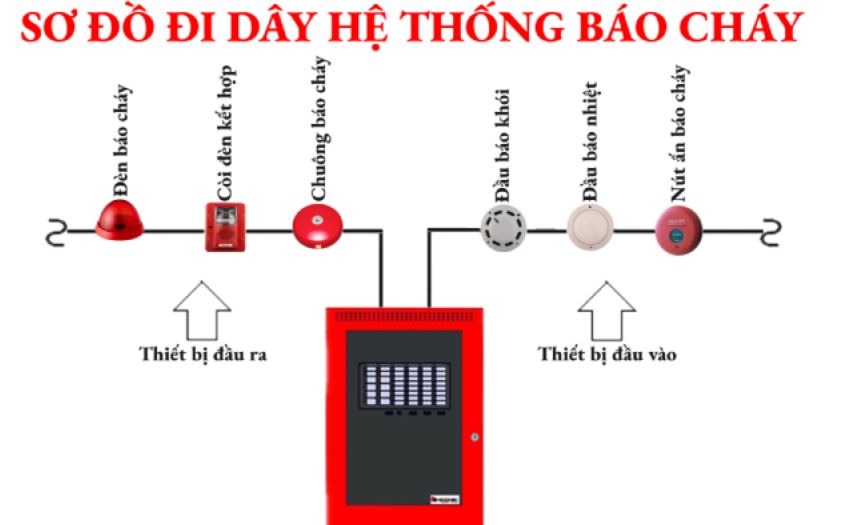 Sơ đồ đi dây hệ thống báo cháy