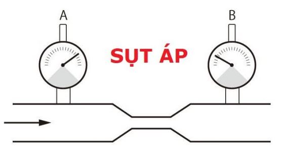 Ảnh hưởng của sụt áp đến thiết bị báo cháy địa chỉ