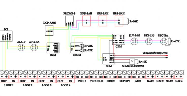 Tối ưu sơ đồ loop để giảm thiểu rủi ro khi xảy ra sự cố