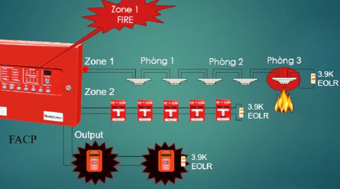 Giới hạn zone trong hệ thống báo cháy thường và những lỗi hay gặp